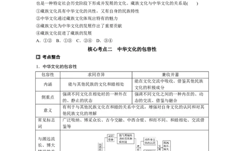 73第十一单元中华文化与民族精神第26课　我们的中华文化_通用版（老高考）复习资料_2023年复习资料_一轮+二轮_政治高三一轮复习系列