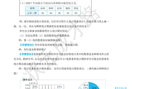 第2课时选择合适的统计图_1-6年级上册_数学6年级上册教学资源包_名师教学设计新版_7扇形统计图
