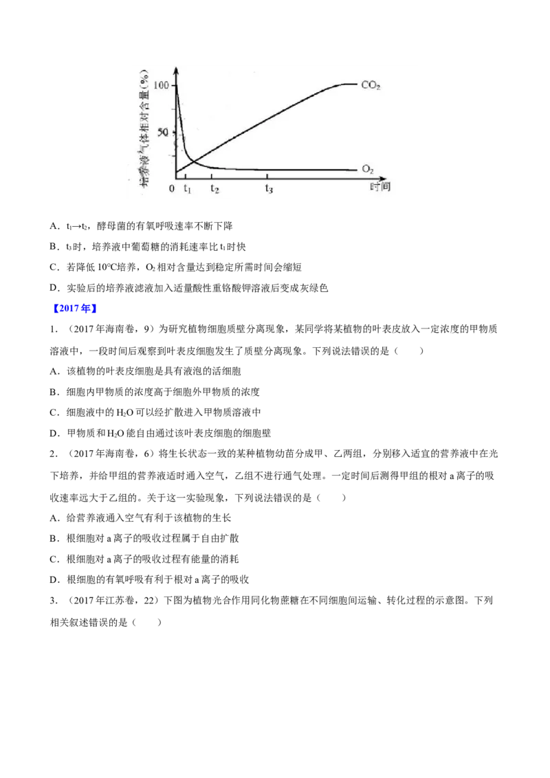 专题02细胞的能量与代谢-十年（2012-2021）高考生物真题分项汇编（全国通用）（原卷版）_高考真题分类汇编(2012-2022)生物_高考真题分项汇编(2012-2021)生物
