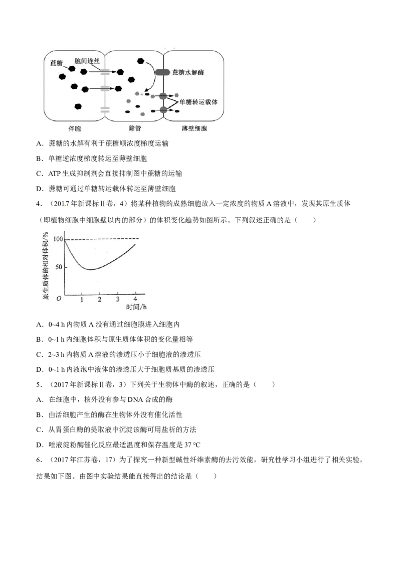 专题02细胞的能量与代谢-十年（2012-2021）高考生物真题分项汇编（全国通用）（原卷版）_高考真题分类汇编(2012-2022)生物_高考真题分项汇编(2012-2021)生物