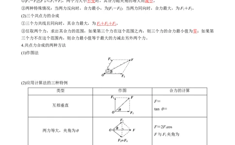 第07讲力的合成与分解（讲义）（解析版）_新高考复习资料_2024新高考复习资料_一轮复习资料_2024年高考物理一轮复习讲练测（讲义+练习+课件）（新高考）_讲义+练习