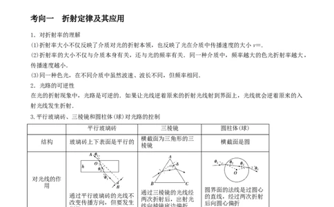 专题24光学2022-2023高考三轮精讲突破训练（全国通用）（原卷版）_通用版（老高考）复习资料_2023年复习资料_三轮复习_2023年高考物理三轮精讲突破训练全国通用