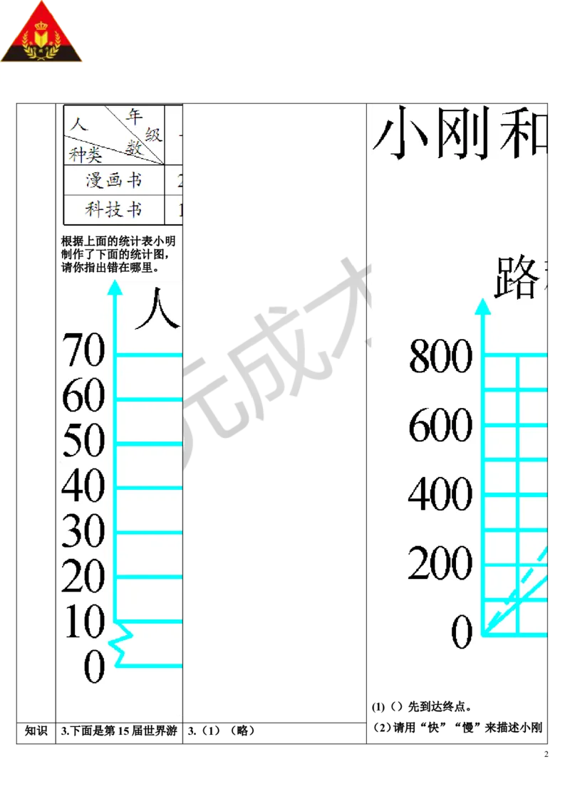 练习课_1-6年级下册_R5数下新插图版_R5数下教案+学案_导学案_7折线统计图