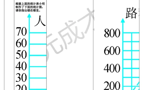 练习课_1-6年级下册_R5数下新插图版_R5数下教案+学案_导学案_7折线统计图