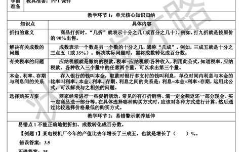 单元核心知识归纳与易错警示（导学案）_1-6年级下册_R6数下新插图版_R6数下教案+学案_导学案_第2单元百分数（二）