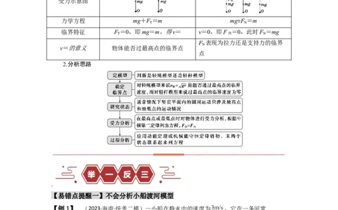 易错点04曲线运动-（3大陷阱）-备战2024年高考物理考试易错题（解析版）_新高考复习资料_2024新高考复习资料_专项复习资料_备战2024年高考物理考试易错题（新高考专用）