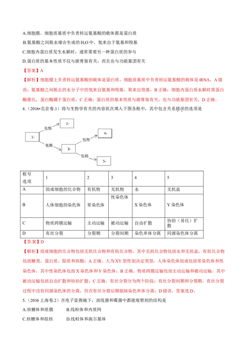 专题01细胞的组成与结构-十年（2012-2021）高考生物真题分项汇编（全国通用）（解析版）_高考真题分类汇编(2012-2022)生物_高考真题分项汇编(2012-2021)生物