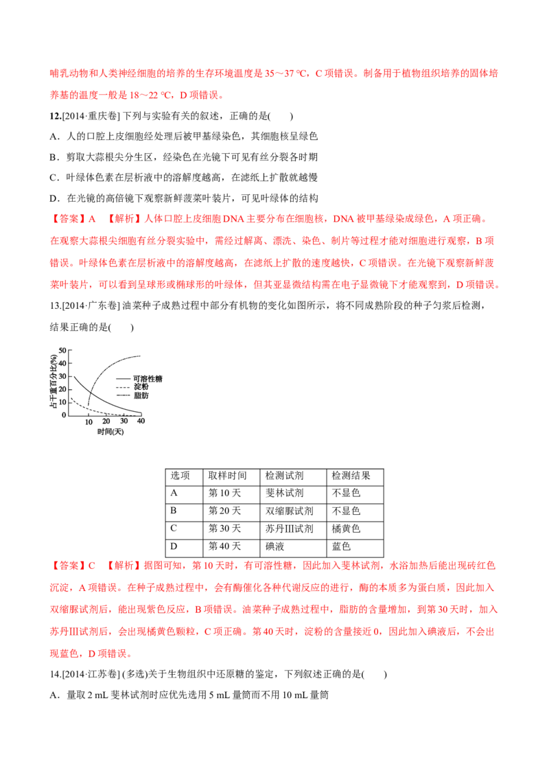 专题01细胞的组成与结构-十年（2012-2021）高考生物真题分项汇编（全国通用）（解析版）_高考真题分类汇编(2012-2022)生物_高考真题分项汇编(2012-2021)生物