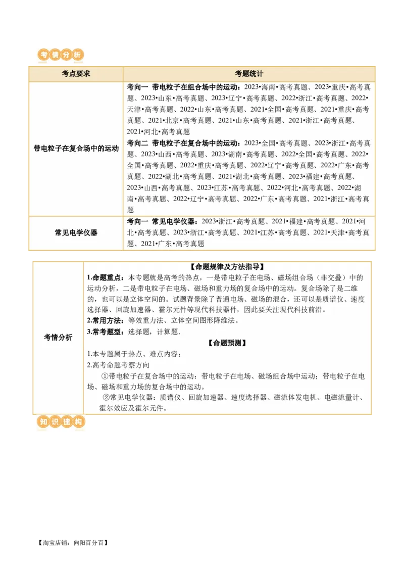 专题11带电粒子在复合场中的运动（讲义）（解析版）_新高考复习资料_2024新高考复习资料_二轮复习资料_2024年高考物理二轮复习讲练测（新教材新高考）_配套讲义（原卷版+解析版）