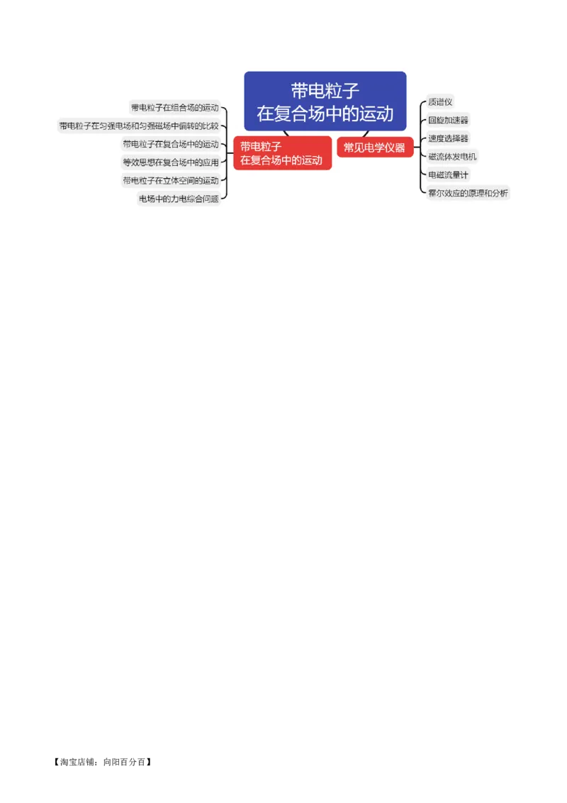 专题11带电粒子在复合场中的运动（讲义）（解析版）_新高考复习资料_2024新高考复习资料_二轮复习资料_2024年高考物理二轮复习讲练测（新教材新高考）_配套讲义（原卷版+解析版）