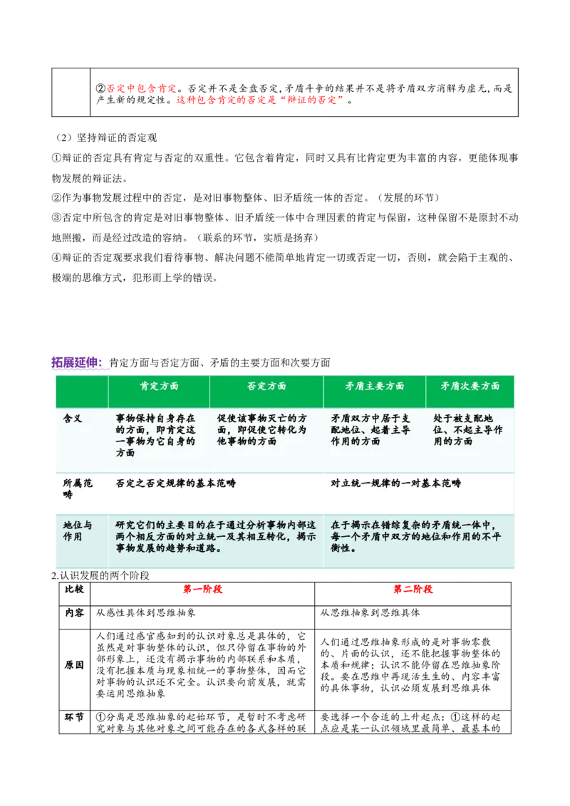 专题16辩证思维与创新思维（讲义）（原卷版）_42025年新高考资料_二轮复习_上好课2025年高考政治二轮复习讲练测（新高考通用）338376762