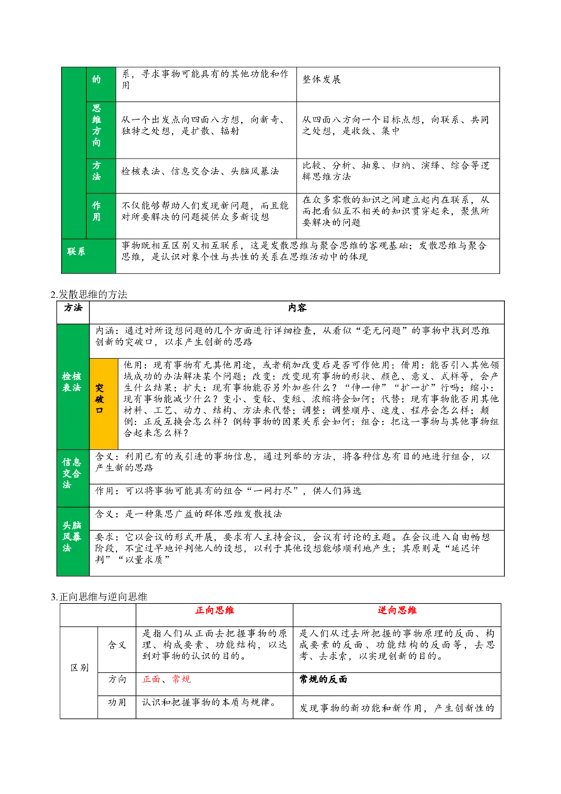 专题16辩证思维与创新思维（讲义）（原卷版）_42025年新高考资料_二轮复习_上好课2025年高考政治二轮复习讲练测（新高考通用）338376762