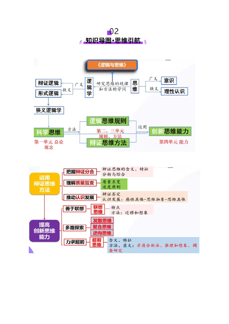 专题16辩证思维与创新思维（讲义）（原卷版）_42025年新高考资料_二轮复习_上好课2025年高考政治二轮复习讲练测（新高考通用）338376762