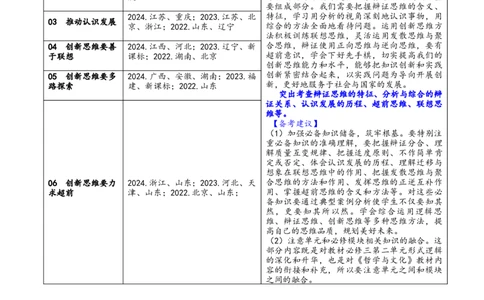 专题16辩证思维与创新思维（讲义）（原卷版）_42025年新高考资料_二轮复习_上好课2025年高考政治二轮复习讲练测（新高考通用）338376762