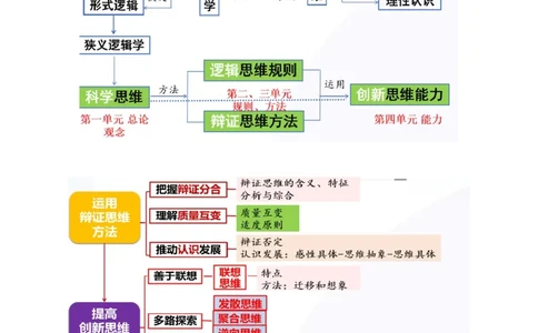 专题16辩证思维与创新思维（讲义）（原卷版）_42025年新高考资料_二轮复习_上好课2025年高考政治二轮复习讲练测（新高考通用）338376762