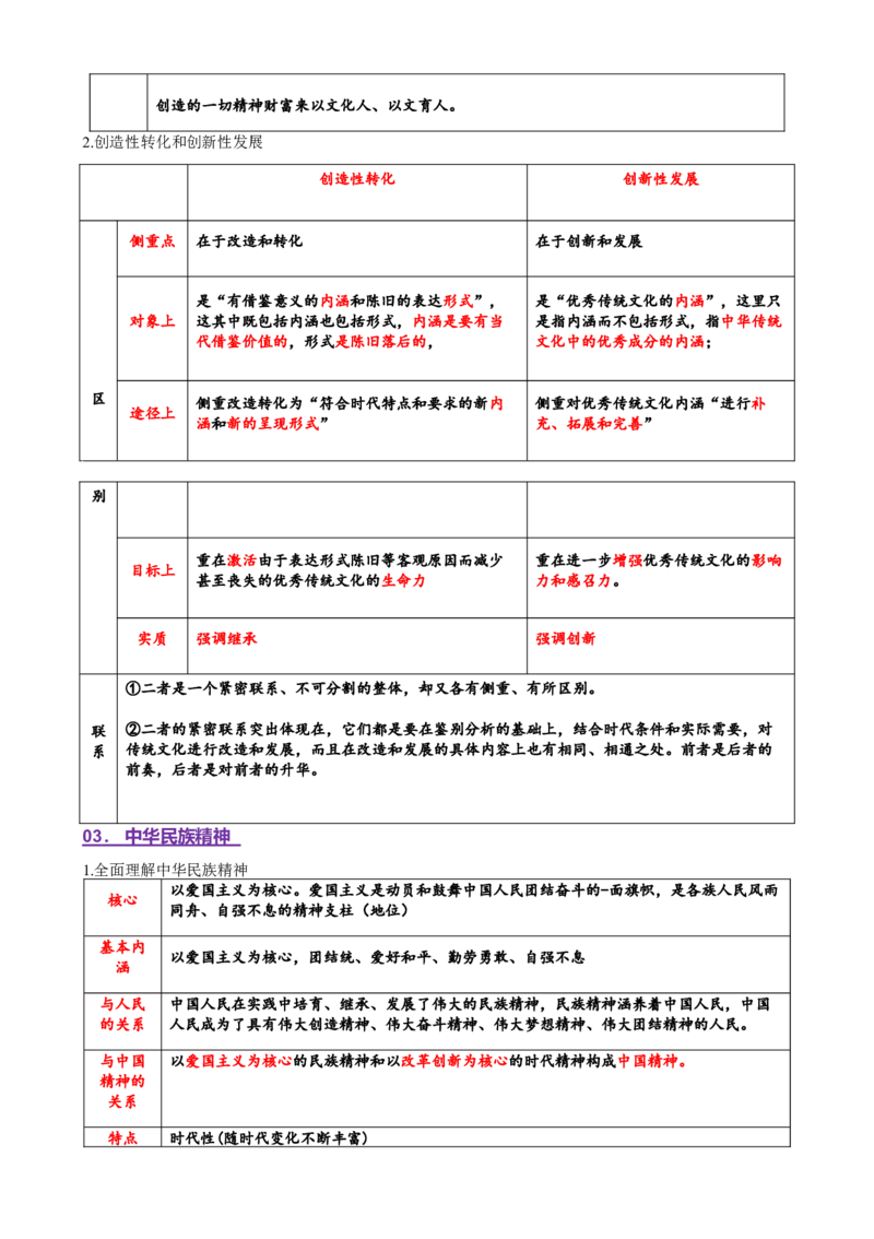 专题10文化传承与文化创新（讲义）（原卷版）_42025年新高考资料_二轮复习_上好课2025年高考政治二轮复习讲练测（新高考通用）338376762
