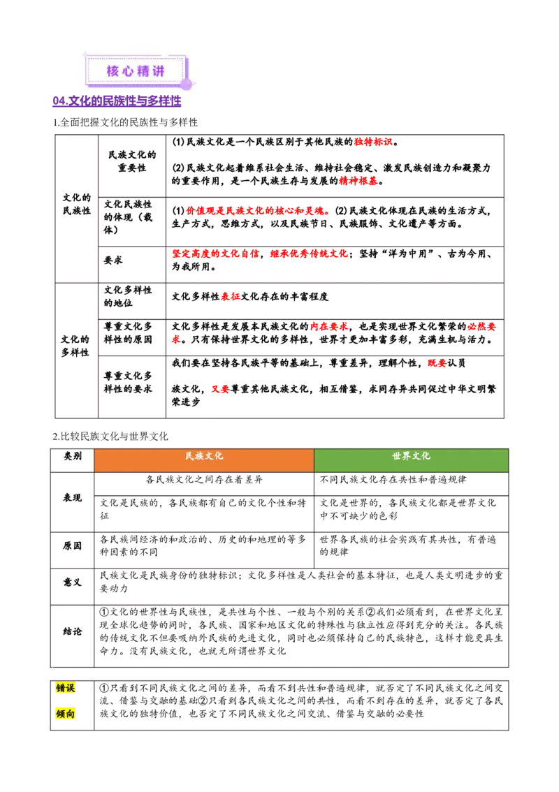 专题10文化传承与文化创新（讲义）（原卷版）_42025年新高考资料_二轮复习_上好课2025年高考政治二轮复习讲练测（新高考通用）338376762