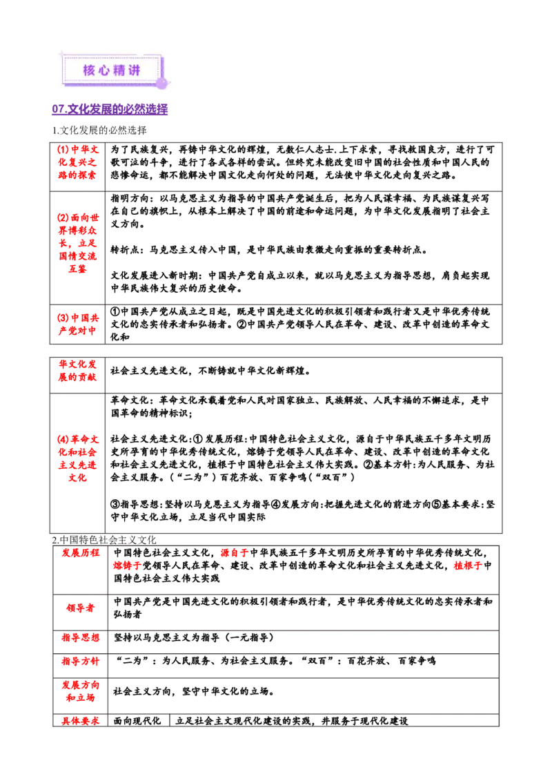 专题10文化传承与文化创新（讲义）（原卷版）_42025年新高考资料_二轮复习_上好课2025年高考政治二轮复习讲练测（新高考通用）338376762