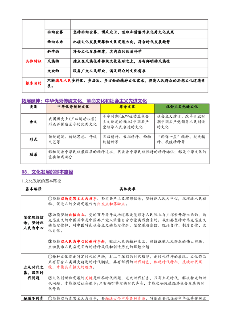 专题10文化传承与文化创新（讲义）（原卷版）_42025年新高考资料_二轮复习_上好课2025年高考政治二轮复习讲练测（新高考通用）338376762