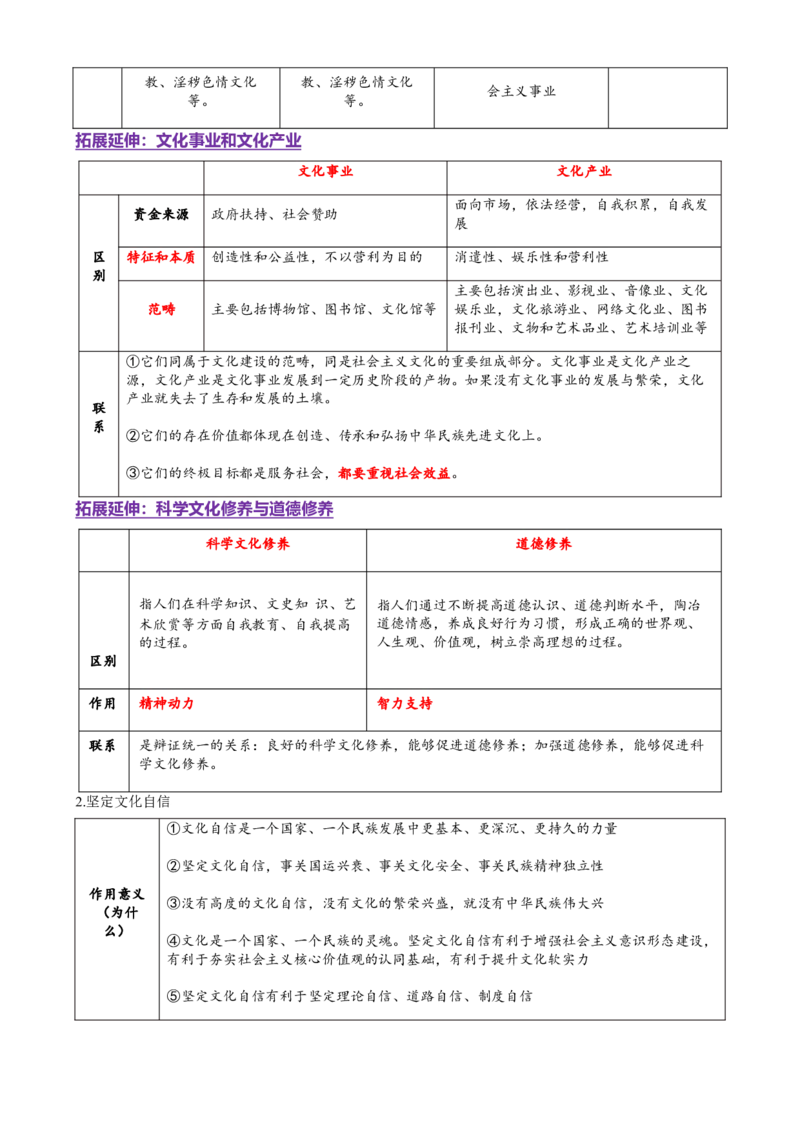 专题10文化传承与文化创新（讲义）（原卷版）_42025年新高考资料_二轮复习_上好课2025年高考政治二轮复习讲练测（新高考通用）338376762