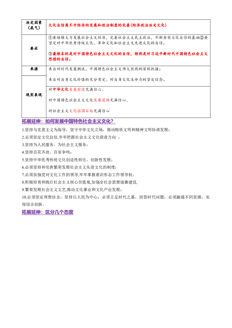 专题10文化传承与文化创新（讲义）（原卷版）_42025年新高考资料_二轮复习_上好课2025年高考政治二轮复习讲练测（新高考通用）338376762