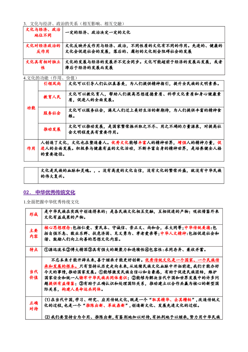 专题10文化传承与文化创新（讲义）（原卷版）_42025年新高考资料_二轮复习_上好课2025年高考政治二轮复习讲练测（新高考通用）338376762