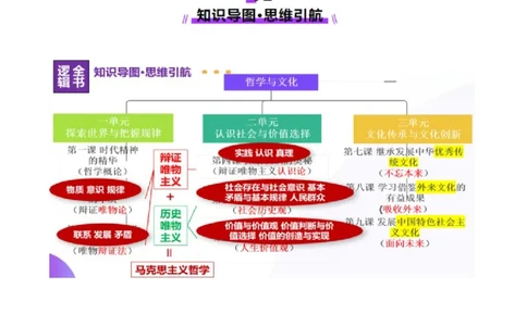 专题10文化传承与文化创新（讲义）（原卷版）_42025年新高考资料_二轮复习_上好课2025年高考政治二轮复习讲练测（新高考通用）338376762