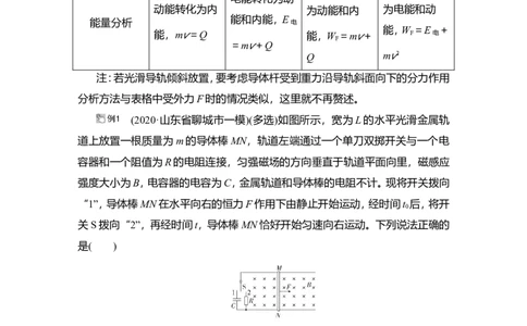 热点专题系列(六)　电磁感应中的&ldquo;杆和导轨&rdquo;模型教案_新高考复习资料_2022年新高考复习资料_2022届一轮复习讲练结合_第10章电磁感应