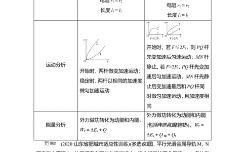 热点专题系列(六)　电磁感应中的&ldquo;杆和导轨&rdquo;模型教案_新高考复习资料_2022年新高考复习资料_2022届一轮复习讲练结合_第10章电磁感应