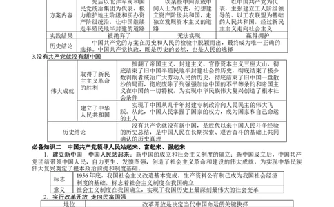 第一课历史和人民的选择学案（原卷版）一轮备课优选2025年高考政治一轮复习精品课件＋学案＋练习（统编版）_42025年新高考资料_一轮复习_必修三《政治与法治》