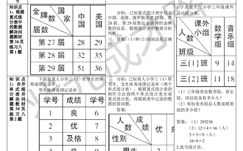 练习课_1-6年级下册_R3数下新插图版_旧教材资源_R3数下教案+学案_导学案_3复式统计表
