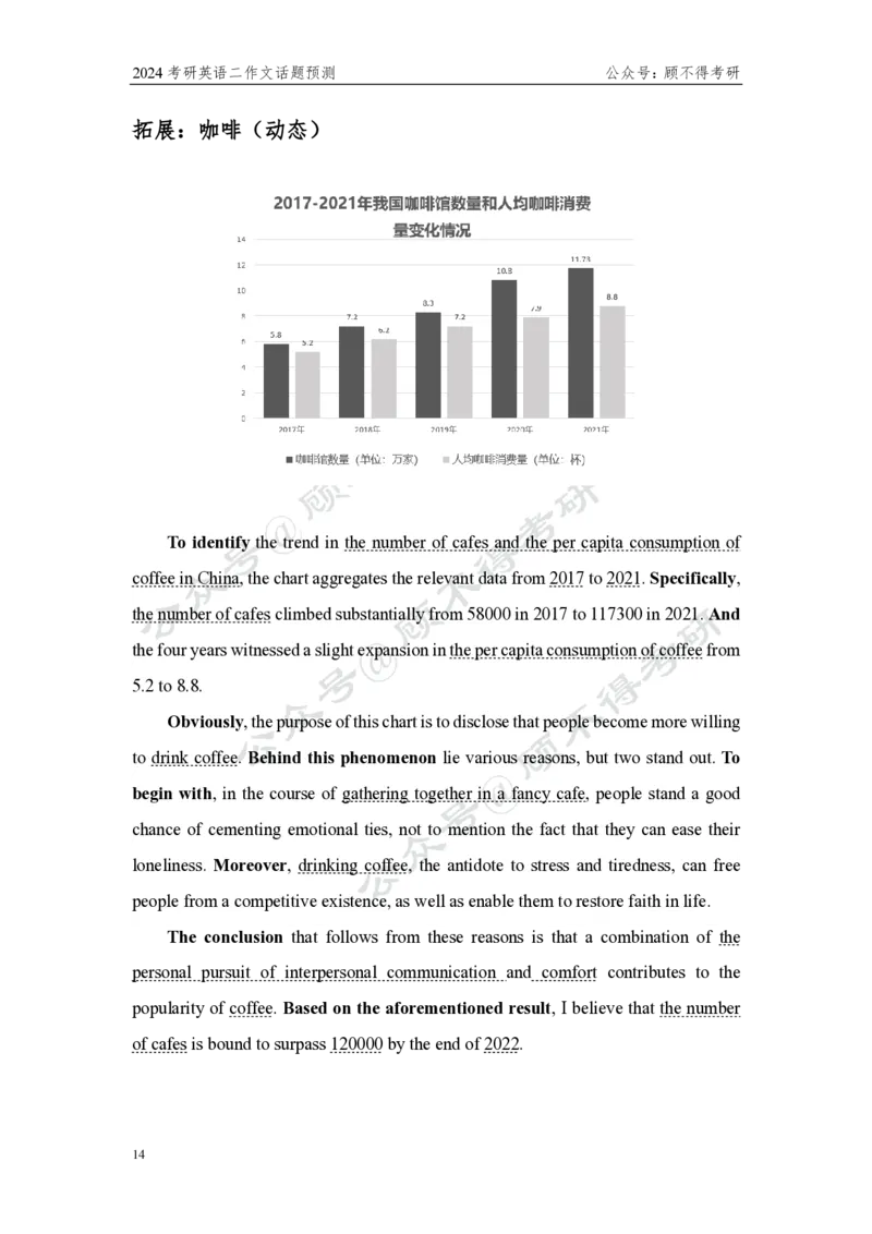 顾不得大作文预测图表作文10+篇_考研英语真题（英一＋英二）_考研英语真题_考研英语一历年真题_25英语-万能作文模板_赠送：25年万能作文模板_顾不得-作文英语_英语二