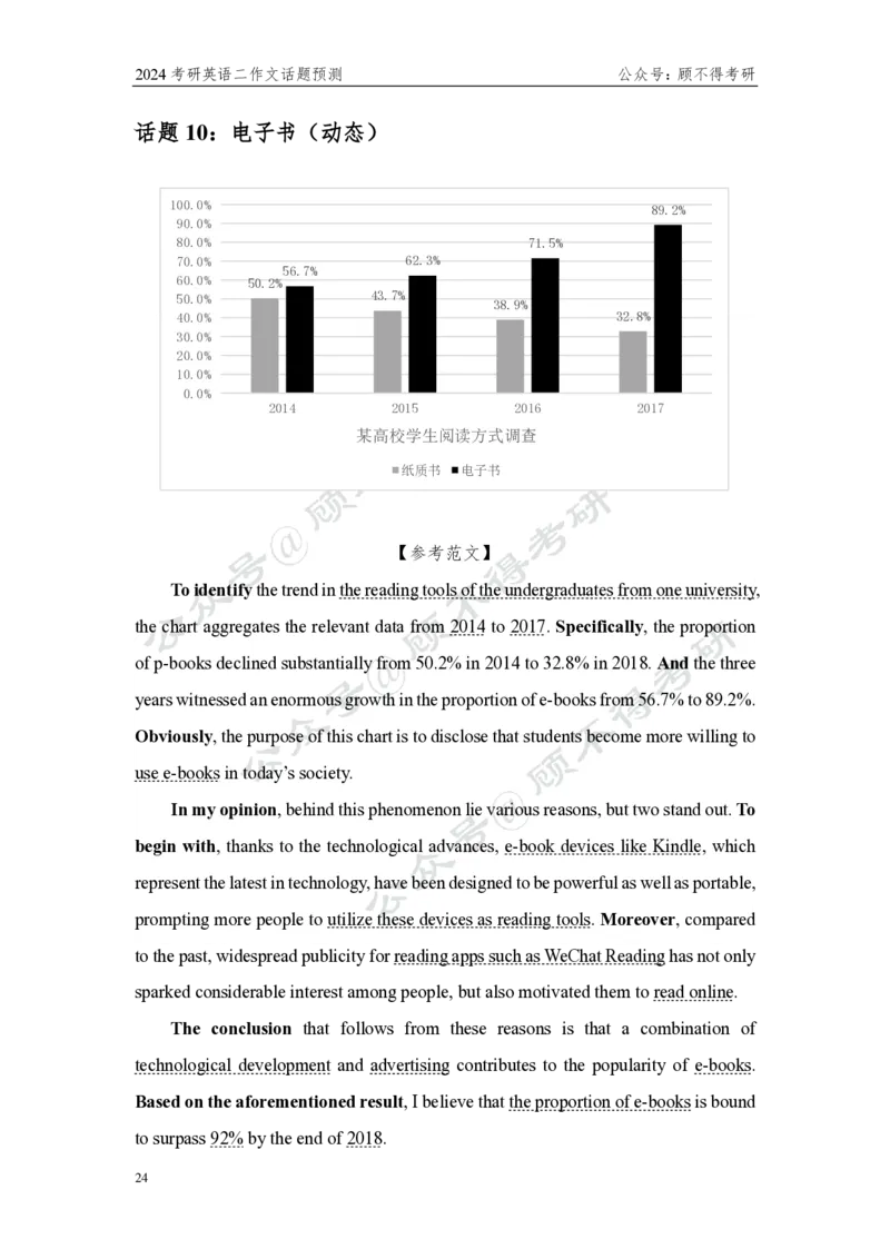 顾不得大作文预测图表作文10+篇_考研英语真题（英一＋英二）_考研英语真题_考研英语一历年真题_25英语-万能作文模板_赠送：25年万能作文模板_顾不得-作文英语_英语二