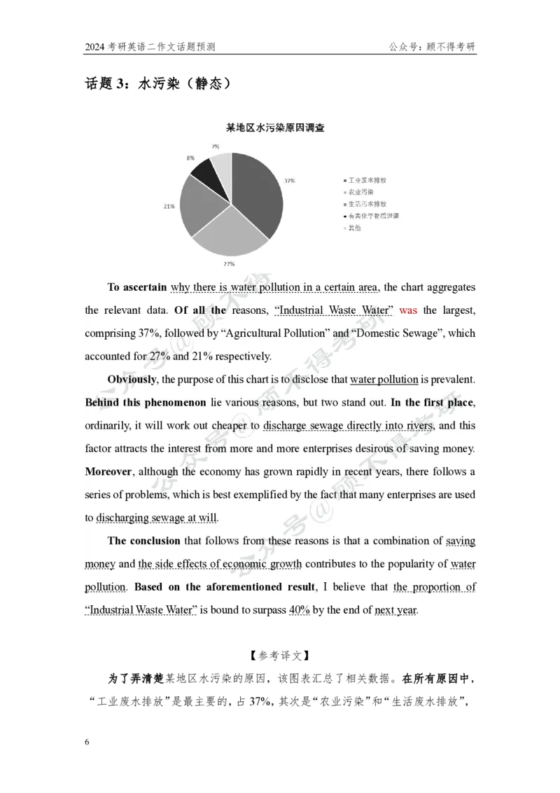 顾不得大作文预测图表作文10+篇_考研英语真题（英一＋英二）_考研英语真题_考研英语一历年真题_25英语-万能作文模板_赠送：25年万能作文模板_顾不得-作文英语_英语二