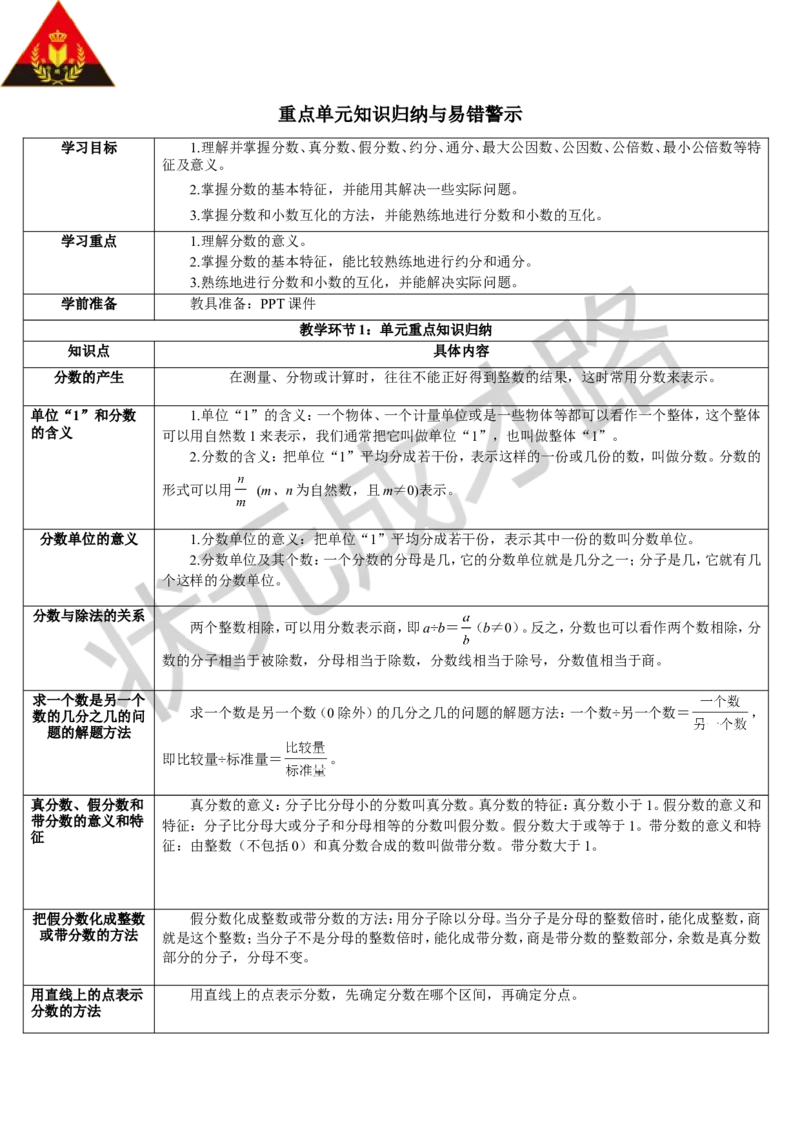 重点单元知识归纳与易错警示_1-6年级下册_R5数下新插图版_R5数下教案+学案_导学案_4分数的意义和性质
