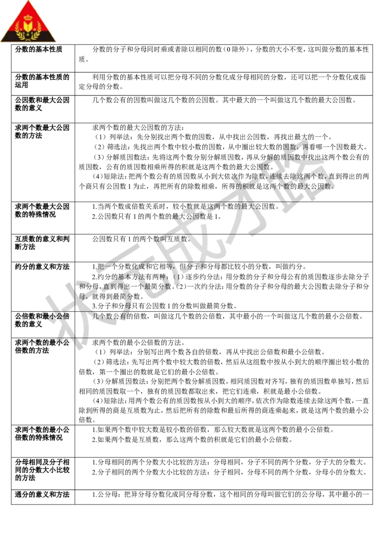 重点单元知识归纳与易错警示_1-6年级下册_R5数下新插图版_R5数下教案+学案_导学案_4分数的意义和性质