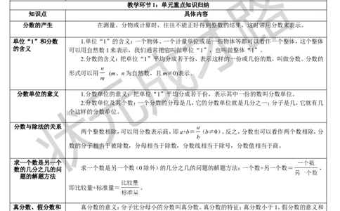 重点单元知识归纳与易错警示_1-6年级下册_R5数下新插图版_R5数下教案+学案_导学案_4分数的意义和性质