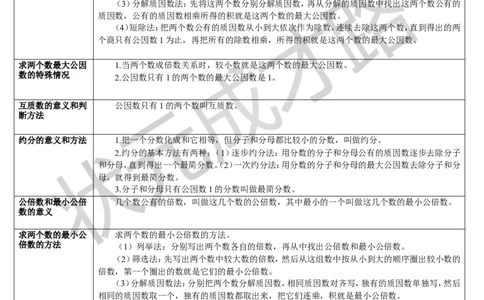 重点单元知识归纳与易错警示_1-6年级下册_R5数下新插图版_R5数下教案+学案_导学案_4分数的意义和性质