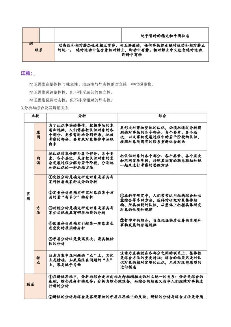 专题16辩证思维与创新思维（讲义）（解析版）_42025年新高考资料_二轮复习_上好课2025年高考政治二轮复习讲练测（新高考通用）338376762