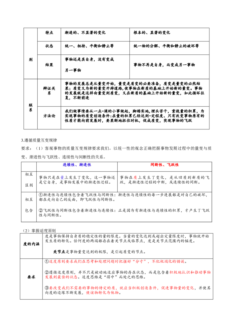 专题16辩证思维与创新思维（讲义）（解析版）_42025年新高考资料_二轮复习_上好课2025年高考政治二轮复习讲练测（新高考通用）338376762