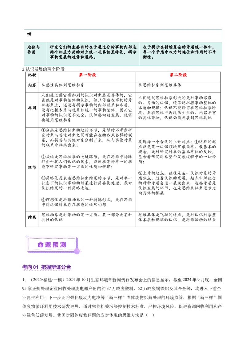 专题16辩证思维与创新思维（讲义）（解析版）_42025年新高考资料_二轮复习_上好课2025年高考政治二轮复习讲练测（新高考通用）338376762