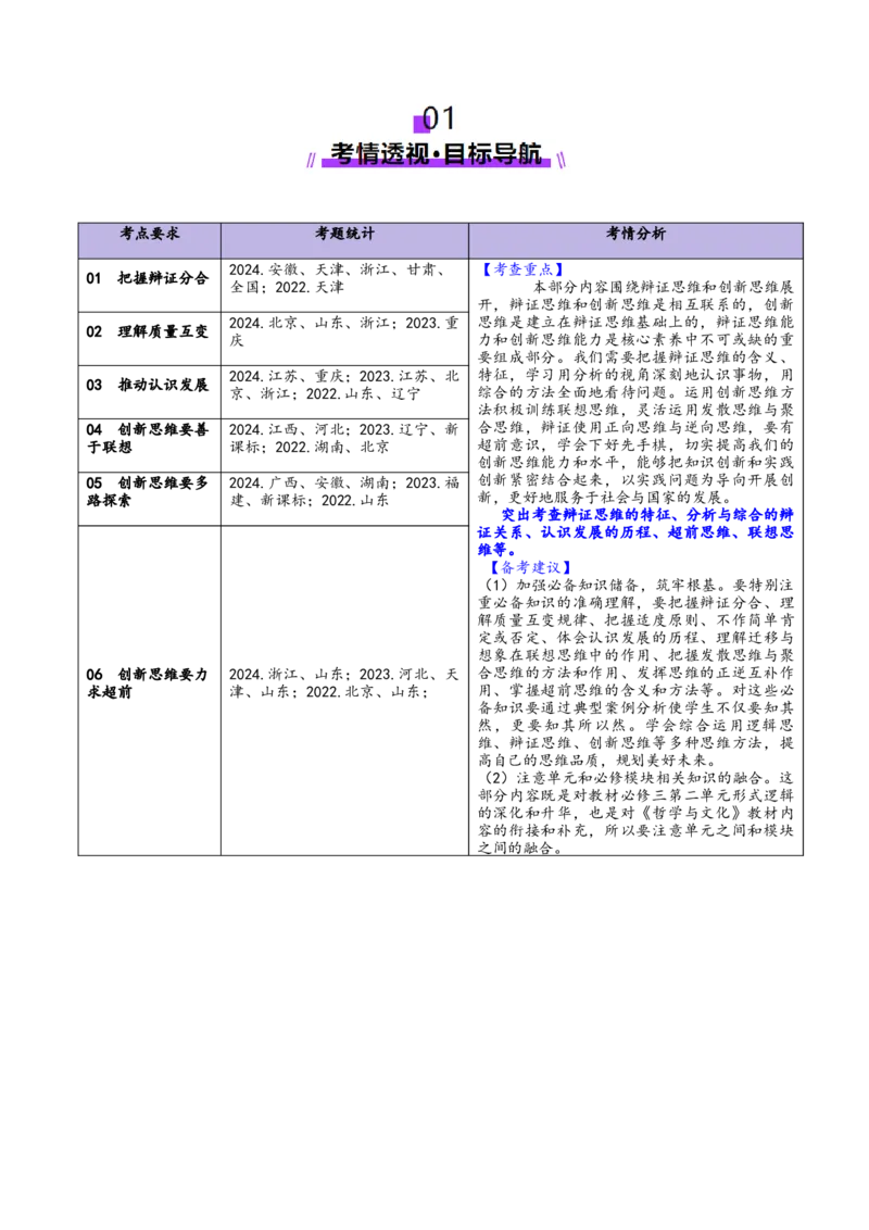 专题16辩证思维与创新思维（讲义）（解析版）_42025年新高考资料_二轮复习_上好课2025年高考政治二轮复习讲练测（新高考通用）338376762