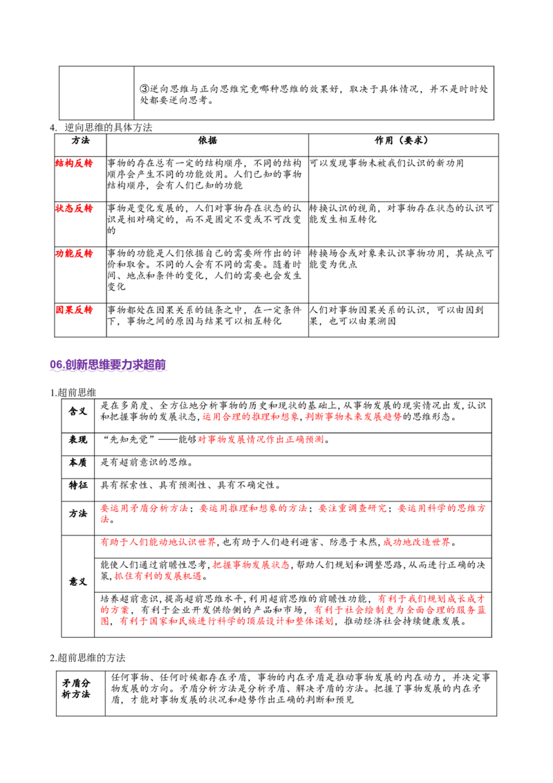 专题16辩证思维与创新思维（讲义）（解析版）_42025年新高考资料_二轮复习_上好课2025年高考政治二轮复习讲练测（新高考通用）338376762