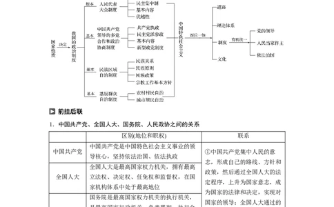 49第七单元单元综合提升核心知识整合_通用版（老高考）复习资料_2023年复习资料_一轮+二轮_政治高三一轮复习系列_政治高三一轮复习系列《一轮复习讲义》（教师版）