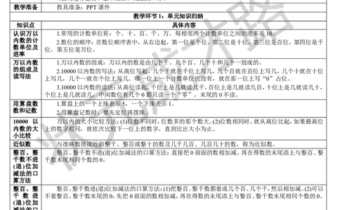 重点单元知识归纳与易错总结_1-6年级下册_R2数下新插图版_旧教材资源_R2数下教案+学案_导学案_7万以内数的认识