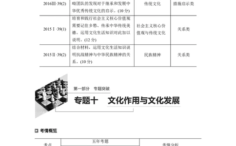 10第一部分专题十文化作用与文化发展_通用版（老高考）复习资料_2023年复习资料_一轮+二轮_政治高三二轮复习系列_政治高三二轮复习系列《二轮复习增分策略》（学生版）