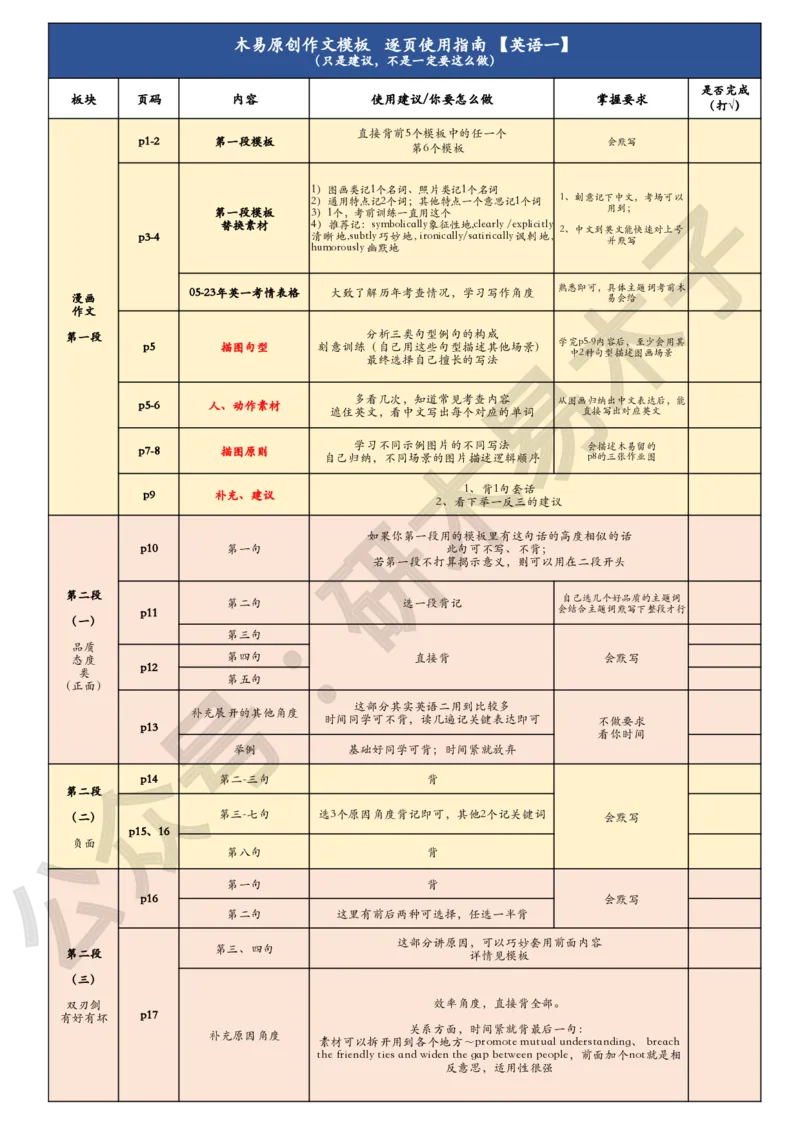 （英语一）作文模板逐页使用说明_考研英语真题（英一＋英二）_考研英语真题_考研英语一历年真题_25英语-万能作文模板_赠送：25年万能作文模板_木易作文