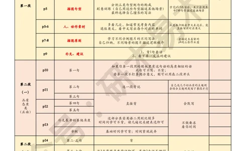（英语一）作文模板逐页使用说明_考研英语真题（英一＋英二）_考研英语真题_考研英语一历年真题_25英语-万能作文模板_赠送：25年万能作文模板_木易作文