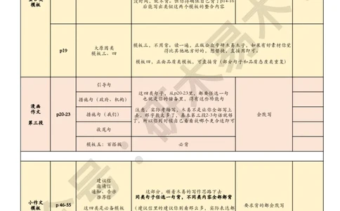 （英语一）作文模板逐页使用说明_考研英语真题（英一＋英二）_考研英语真题_考研英语一历年真题_25英语-万能作文模板_赠送：25年万能作文模板_木易作文