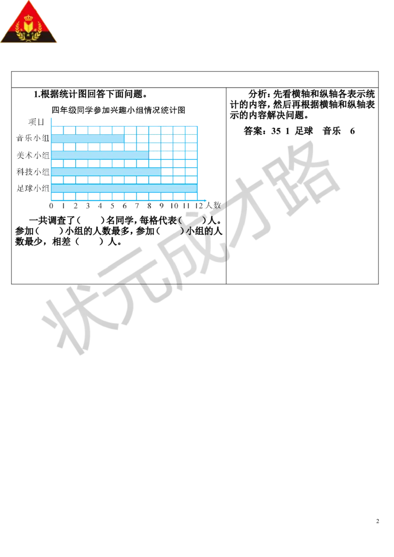 单元核心归纳与易错警示_1-6年级上册_数学4年级上册教学资源包_导学案新版_7条形统计图